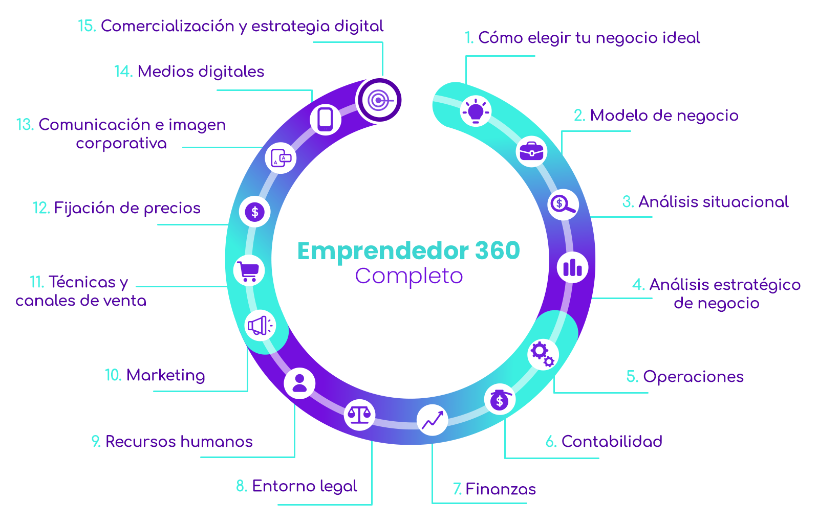 contenido del curso