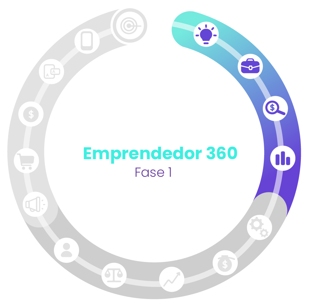 curso emprendedor 360 fase 1