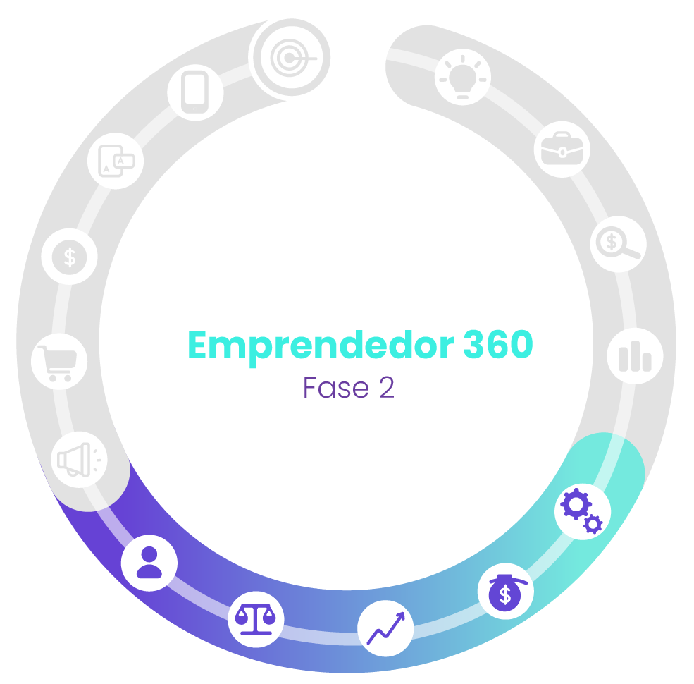 curso emprendedor 360 fase 1